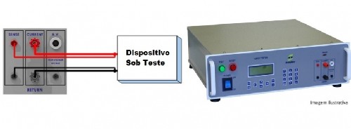 Ensaio de compressão axial